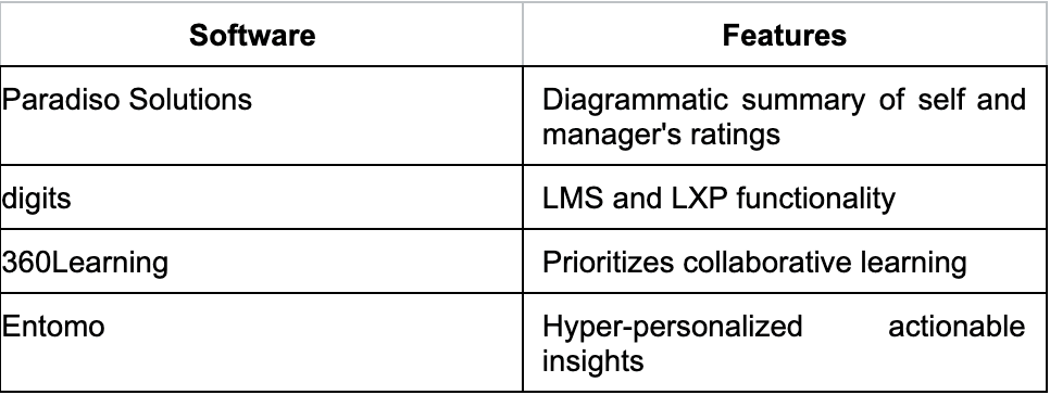 talent development program