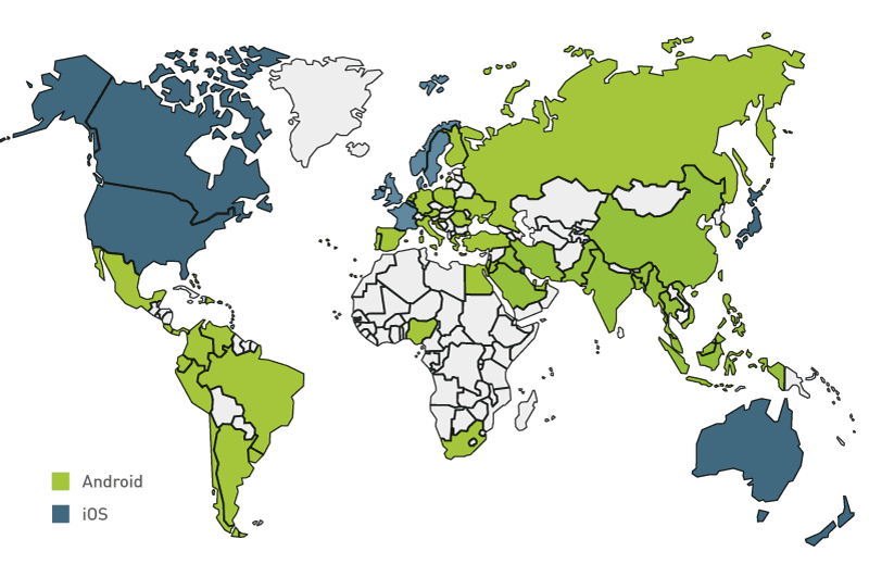 Android vs iOS Market Share: