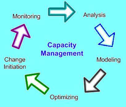 Increase operational capacity