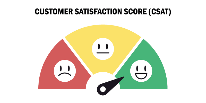 Metrics of Customer Satisfaction