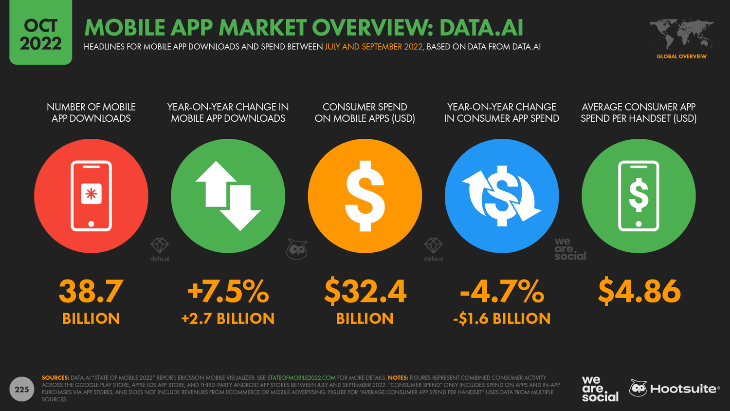 Mobile App Market overview