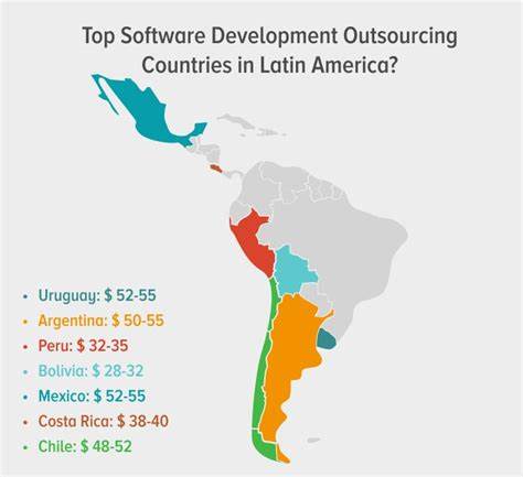 Offshore development rates in Latin America