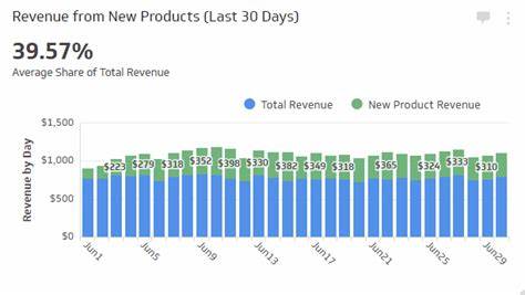 Revenue KPI metrics