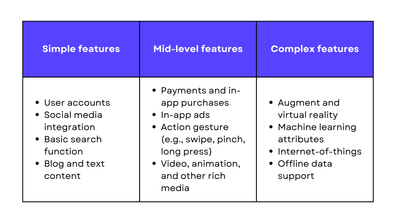 Size and complexity of the app