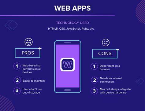 The Pros and Cons of Creating a Web App