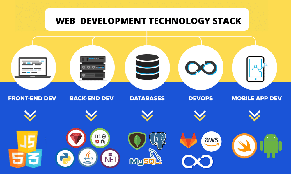 Web Development Technology Stack