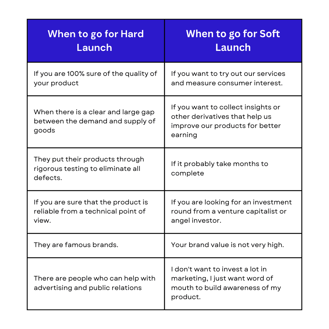 Which startup launch strategy is right for my business