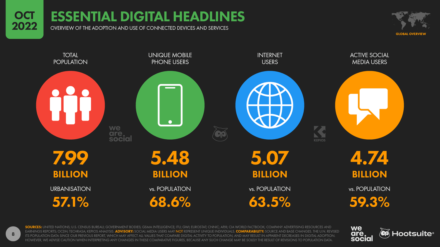 The latest global digital headlines