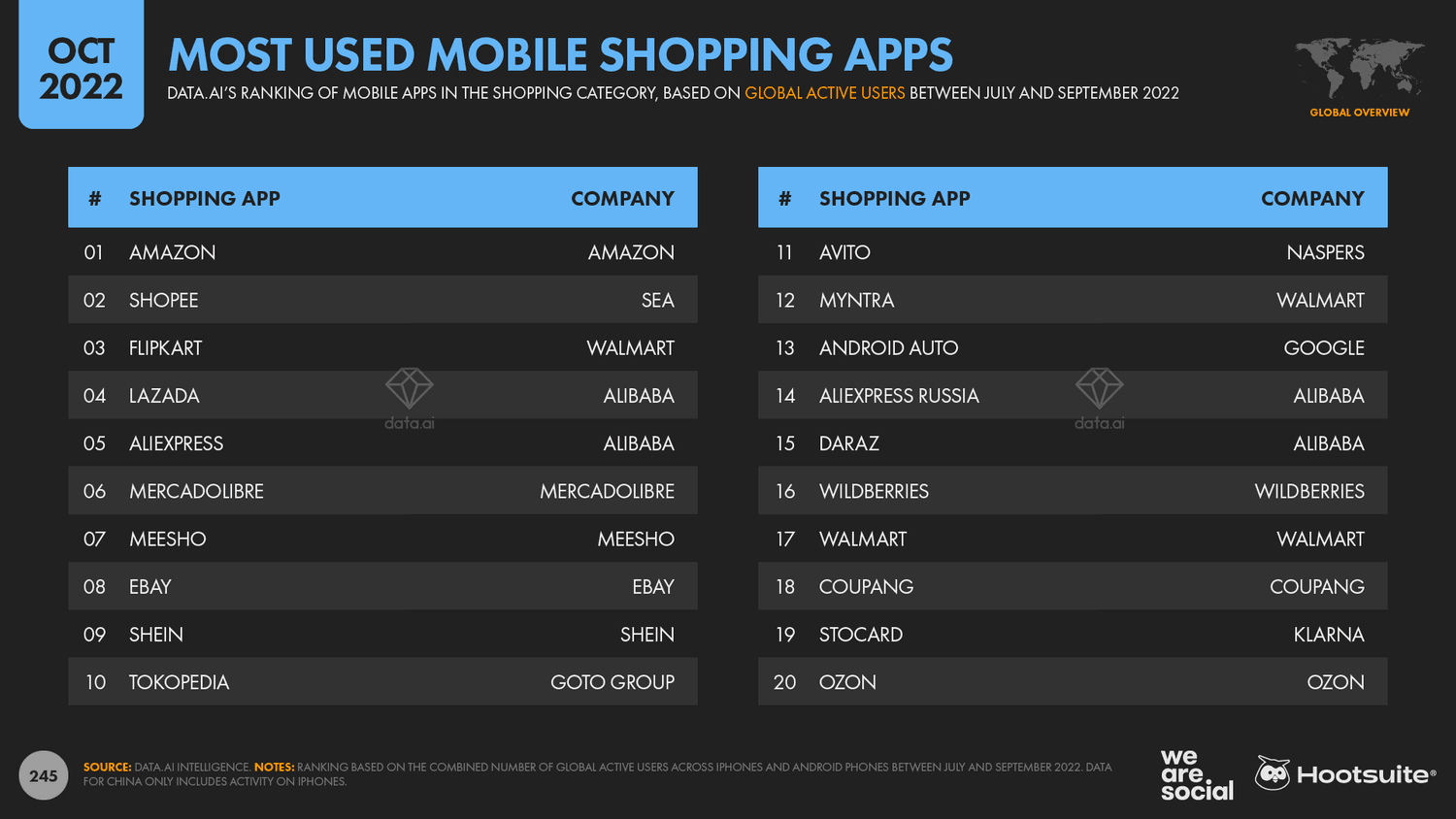 most used mobile shopping apps