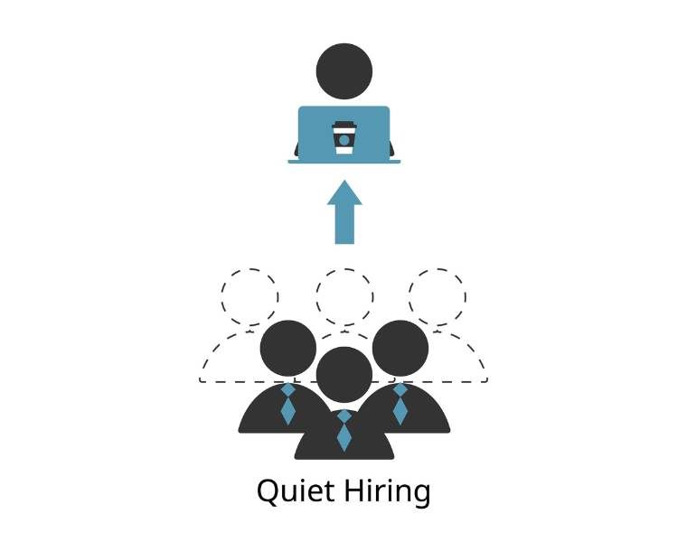 quiet hiring