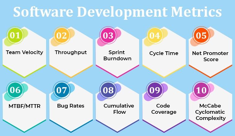 types of software development metrics