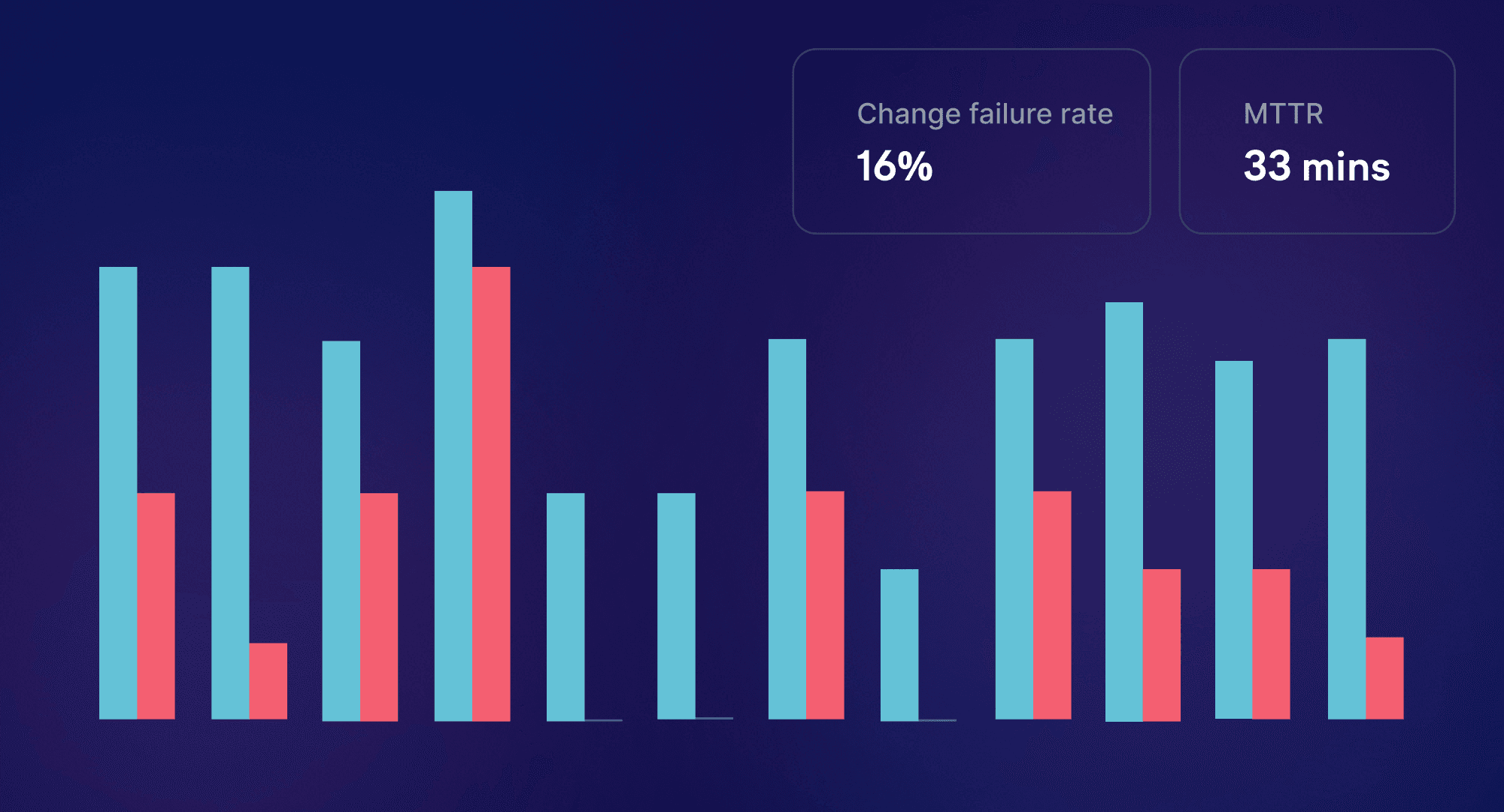 types of software development metrics